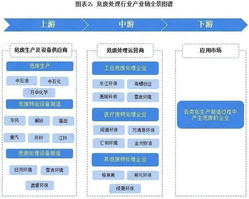 危廢處理行業(yè)產(chǎn)業(yè)梳理與區(qū)域分析 計算機軟件技術(shù)開發(fā)的賦能之路