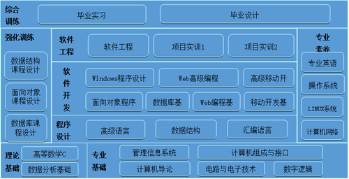 創(chuàng)新實(shí)現(xiàn)夢(mèng)想 計(jì)算引領(lǐng)未來——計(jì)算機(jī)類專業(yè)深度巡禮