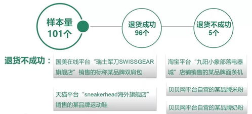 多家網站海淘商品涉假，中消協抽檢結果觸目驚心