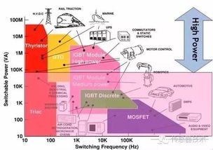 電力電子元器件銷售視角 一場地震如何折射日本產業的挑戰與清醒